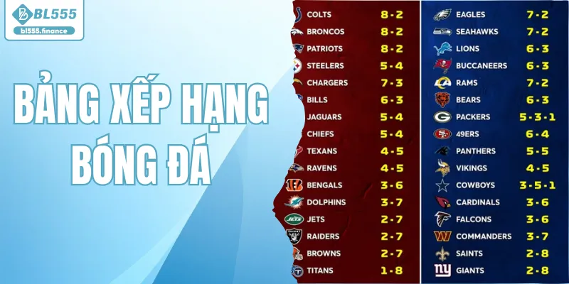 Bảng Xếp Hạng Bóng Đá - Khám Phá Thứ Hạng Siêu Tốc
